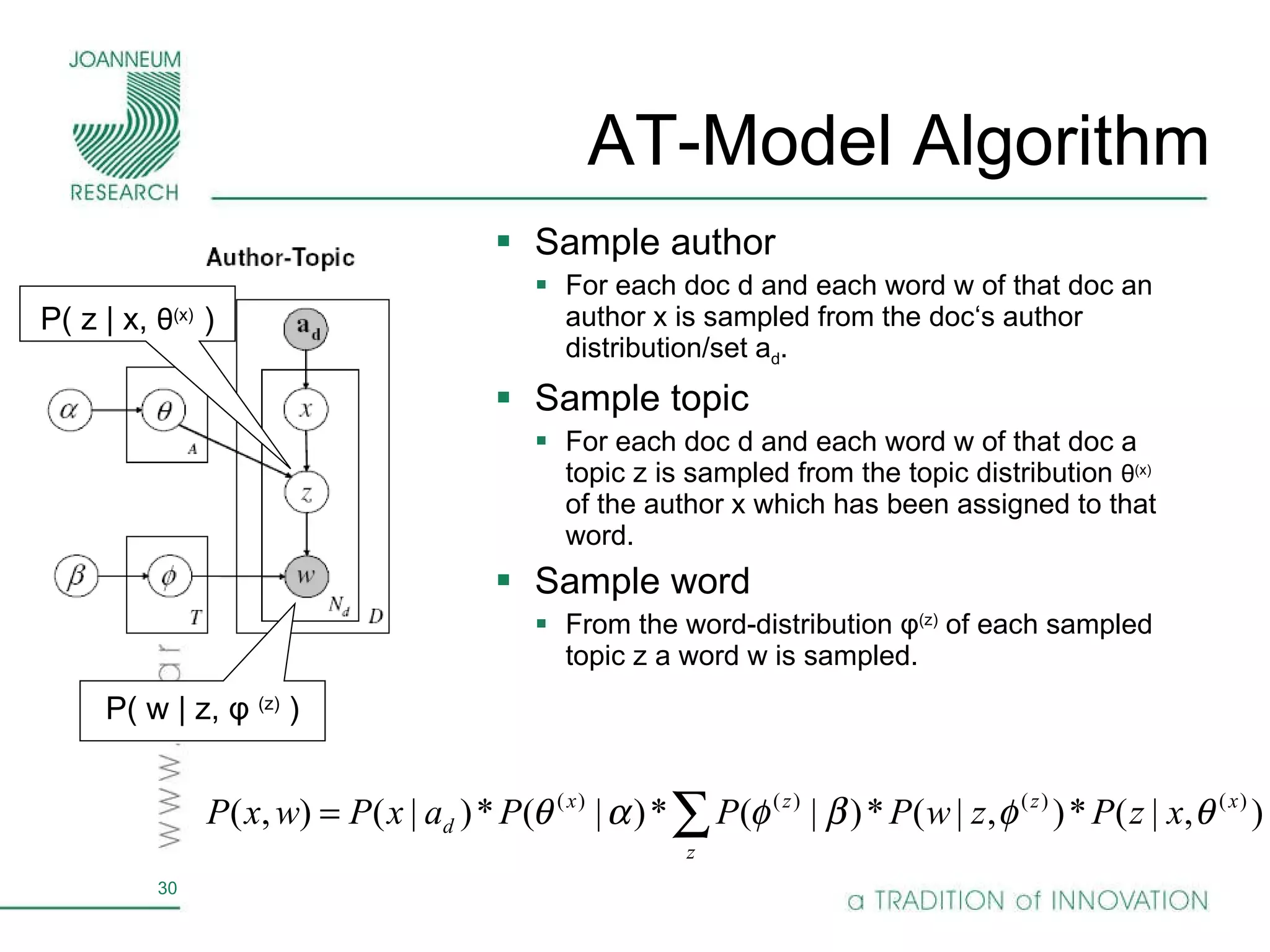AT-Model Algorithm Sample author  For each doc d and each word w of that doc an author x is sampled from the doc‘s author distribution/set a d . Sample topic For each doc d and each word w of that doc a topic z is sampled from the topic distribution  θ (x)  of the author x which has been assigned to that word. Sample word From the word-distribution  φ (z)  of each sampled topic z a word w is sampled. P( w | z,  φ  (z)   ) P( z | x,  θ (x)   ) 