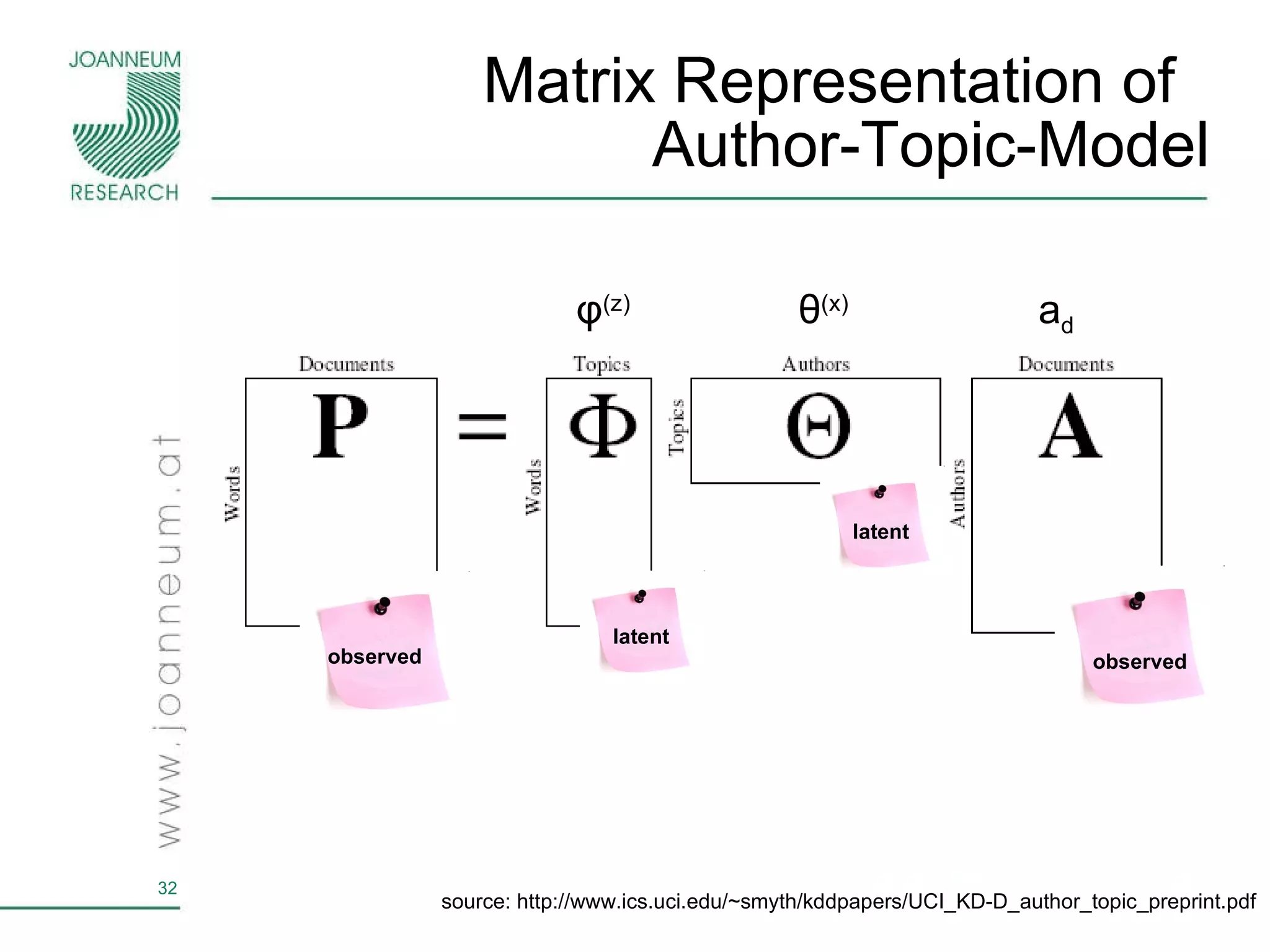 Matrix Representation of   Author-Topic-Model source: http://www.ics.uci.edu/~smyth/kddpapers/UCI_KD-D_author_topic_preprint.pdf θ (x) φ (z) a d observed observed latent latent 
