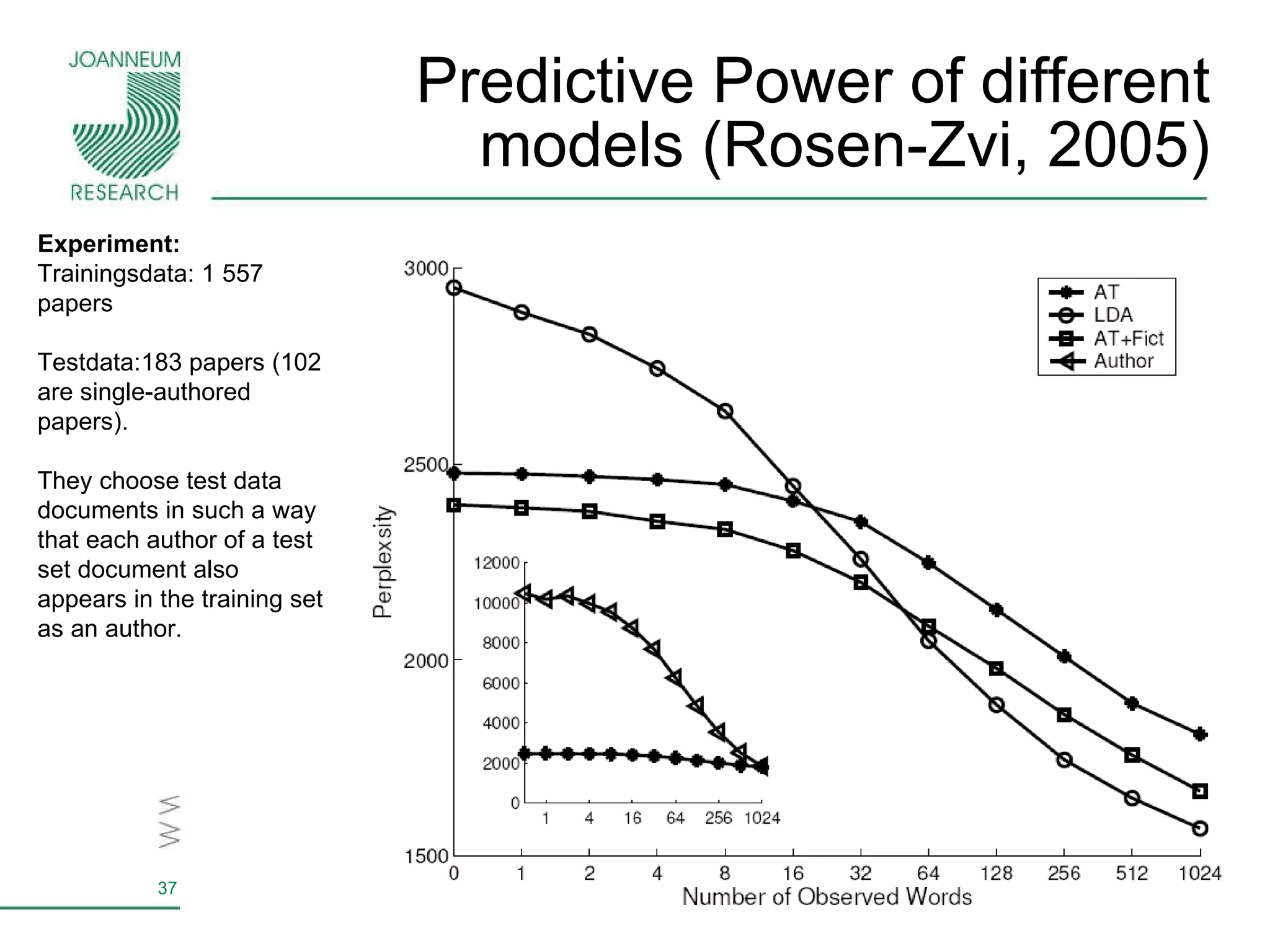 Predictive Power of different models (Rosen-Zvi, 2005) Experiment: Trainingsdata: 1 557 papers  Testdata:183 papers (102 are single-authored papers). They choose test data documents in such a way that each author of a test set document also appears in the training set as an author. 