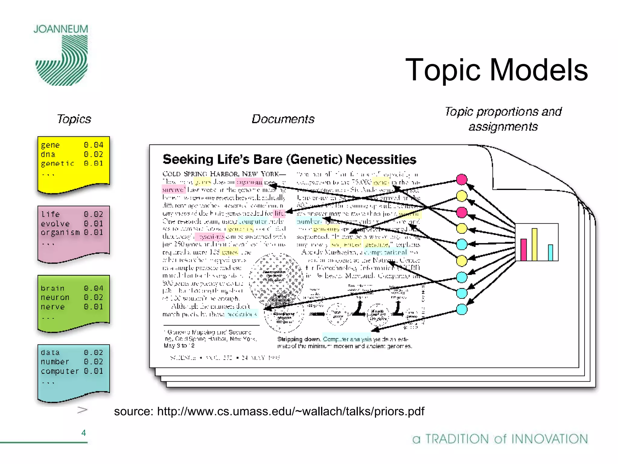   Topic Models source: http://www.cs.umass.edu/~wallach/talks/priors.pdf 
