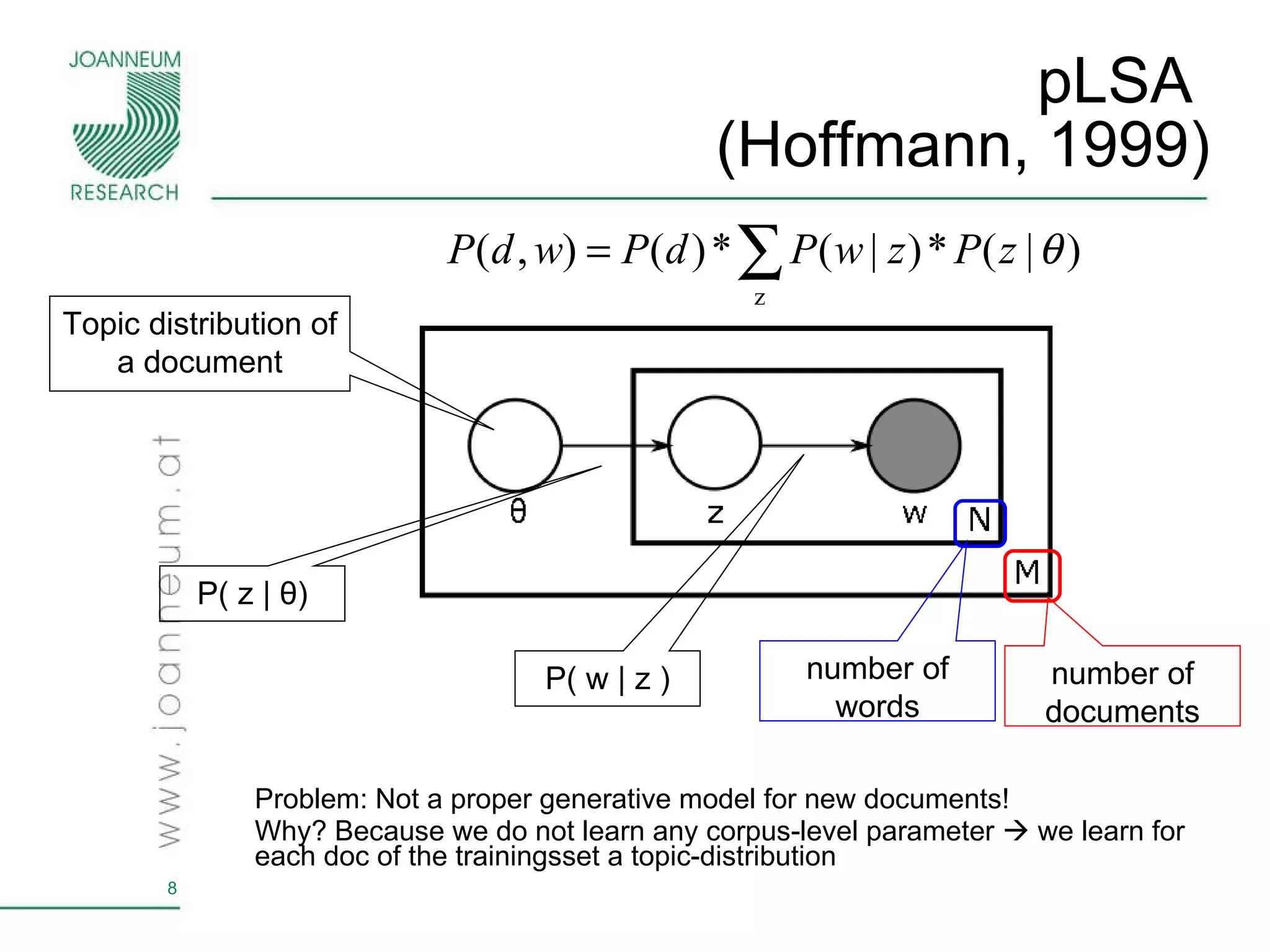 pLSA  (Hoffmann, 1999) Problem: Not a proper generative model for new documents! Why? Because we do not learn any corpus-level parameter    we  learn for each doc of the trainingsset a topic-distribution number of documents number of words P( z |  θ ) P( w | z ) Topic distribution of a document 