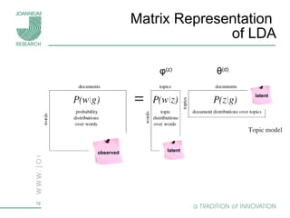 Matrix Representation  of LDA observed latent latent θ (d) φ (z) 