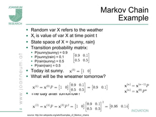 Markov Chain Example Random var X refers to the weather  X t  is value of var X at time point t State space of X = {sunny, rain} Transition probability matrix: P(sunny|sunny) = 0.9 P(sunny|rain) = 0.1 P(rain|sunny) = 0.5 P(rain|rain) = 0.5 Today ist sunny.  What will be the wheather tomorrow? The day after tomorrow? source: http://en.wikipedia.org/wiki/Examples_of_Markov_chains 