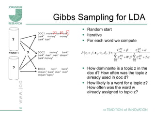 Gibbs Sampling for LDA  Random start Iterative For each word we compute How dominante is a topic z in the doc d? How often was the topic z already used in doc d? How likely is a word for a topic z? How often was the word w already assigned to topic z?  