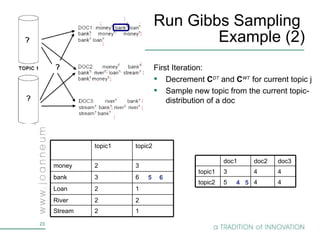 Run Gibbs Sampling  Example (2) 1 2 2 2 2 1 1 1 2 1 2 1 2 1 1 2 1 2 2 1 2 1 2 First Iteration: Decrement  C DT  and  C WT  for current topic j Sample new topic from the current topic-distribution of a doc 2 4 2 5 5 6 1 2 Stream 2 2 River 1 2 Loan 6 3 bank 3 2 money topic2 topic1 topic2 topic1 5 3 doc1 4 4 doc2 4 4 doc3 