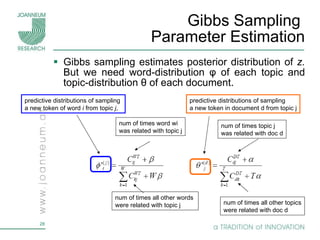 Gibbs Sampling  Parameter Estimation Gibbs sampling estimates posterior distribution of  z.  But we need word-distribution φ of each topic and topic-distribution θ of each document. num of times word wi  was related with topic j num of times all other words  were related with topic j num of times topic j  was related with doc d num of times all other topics were related with doc d predictive distributions of sampling  a new token of word  i  from topic  j , predictive distributions of sampling  a new token in document d from topic j 