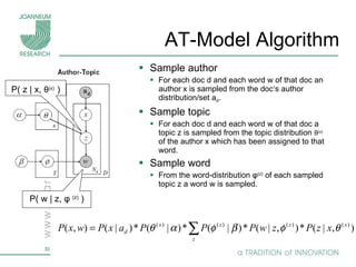 AT-Model Algorithm Sample author  For each doc d and each word w of that doc an author x is sampled from the doc‘s author distribution/set a d . Sample topic For each doc d and each word w of that doc a topic z is sampled from the topic distribution  θ (x)  of the author x which has been assigned to that word. Sample word From the word-distribution  φ (z)  of each sampled topic z a word w is sampled. P( w | z,  φ  (z)   ) P( z | x,  θ (x)   ) 