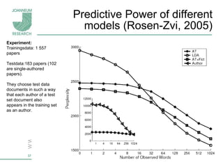 Predictive Power of different models (Rosen-Zvi, 2005) Experiment: Trainingsdata: 1 557 papers  Testdata:183 papers (102 are single-authored papers). They choose test data documents in such a way that each author of a test set document also appears in the training set as an author. 