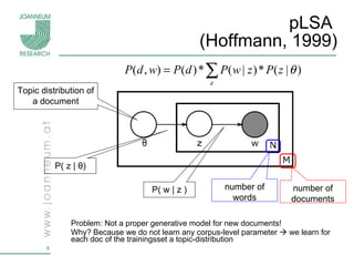 pLSA  (Hoffmann, 1999) Problem: Not a proper generative model for new documents! Why? Because we do not learn any corpus-level parameter    we  learn for each doc of the trainingsset a topic-distribution number of documents number of words P( z |  θ ) P( w | z ) Topic distribution of a document 