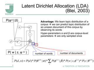 Latent Dirichlet Allocation (LDA)  (Blei, 2003) Advantage:  We learn topic distribution of a corpus    we can predict topic distribution of an unseen document of this corpus by observing its words Hyper-parameters  α  and  β  are corpus-level parameters    are only sampled once P( w | z,  φ  (z)   ) P( φ (z)  |  β ) number of documents number of words 