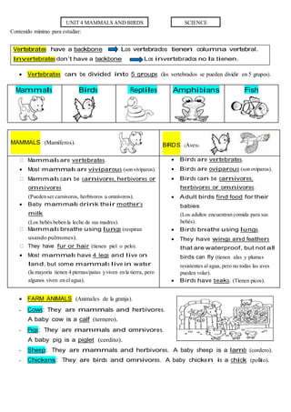 Contenido mínimo para estudiar:
 Vertebrates can be divided into 5 groups (los vertebrados se pueden dividir en 5 grupos).
Mammals Birds Reptiles Amphibians Fish
MAMMALS (Mamíferos). BIRDS (Aves).
Mammals are vertebrates.
 Most mammals are viviparous (son vivíparos).
Mammals can be carnivores, herbivores or
omnivores
(Pueden ser carnivoros, herbívoros u omnívoros).
 Baby mammals drink their mother’s
milk
(Los bebés beben la leche de sus madres).
Mammals breathe using lungs (respiran
usando pulmones).
They have fur or hair (tienen piel o pelo).
 Most mammals have 4 legs and live on
land, but some mammals live in water
(la mayoría tienen 4 piernas/patas yviven enla tierra, pero
algunos viven en el agua).
 Birds are vertebrates.
 Birds are oviparous (son ovíparos).
 Birds can be carnivores,
herbivores or omnivores.
 Adult birds find food for their
babies
(Los adultos encuentran comida para sus
bebés).
 Birds breathe using lungs.
 They have wings and feathers
that are waterproof, but not all
birds can fly (tienen alas y plumas
resistentes al agua, pero no todas las aves
pueden volar).
 Birds have beaks. (Tienen picos).
 FARM ANIMALS (Animales de la granja).
- Cows: They are mammals and herbivores.
A baby cow is a calf (ternero).
- Pigs: They are mammals and omnivores.
A baby pig is a piglet (cerdito).
- Sheep: They are mammals and herbivores. A baby sheep is a lamb (cordero).
- Chickens: They are birds and omnivores. A baby chicken is a chick (pollito).
o o o
UNIT 4 MAMMALS AND BIRDS SCIENCE
 