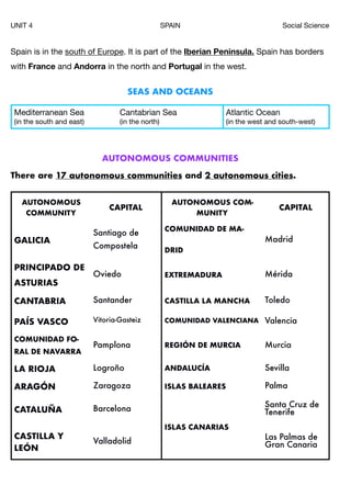 UNIT 4	 SPAIN	 	 Social Science
Spain is in the south of Europe. It is part of the Iberian Peninsula. Spain has borders
with France and Andorra in the north and Portugal in the west.

SEAS AND OCEANS
AUTONOMOUS COMMUNITIES
There are 17 autonomous communities and 2 autonomous cities.
Mediterranean Sea

(in the south and east)
Cantabrian Sea

(in the north)
Atlantic Ocean

(in the west and south-west)
AUTONOMOUS
COMMUNITY
CAPITAL
AUTONOMOUS COM-
MUNITY
CAPITAL
GALICIA
Santiago de
Compostela
COMUNIDAD DE MA-
DRID
Madrid
PRINCIPADO DE
ASTURIAS
Oviedo EXTREMADURA Mérida
CANTABRIA Santander CASTILLA LA MANCHA Toledo
PAÍS VASCO Vitoria-Gasteiz COMUNIDAD VALENCIANA Valencia
COMUNIDAD FO-
RAL DE NAVARRA
Pamplona REGIÓN DE MURCIA Murcia
LA RIOJA Logroño ANDALUCÍA Sevilla
ARAGÓN Zaragoza ISLAS BALEARES Palma
CATALUÑA Barcelona
ISLAS CANARIAS
Santa Cruz de
Tenerife
CASTILLA Y
LEÓN
Valladolid
Las Palmas de
Gran Canaria
 