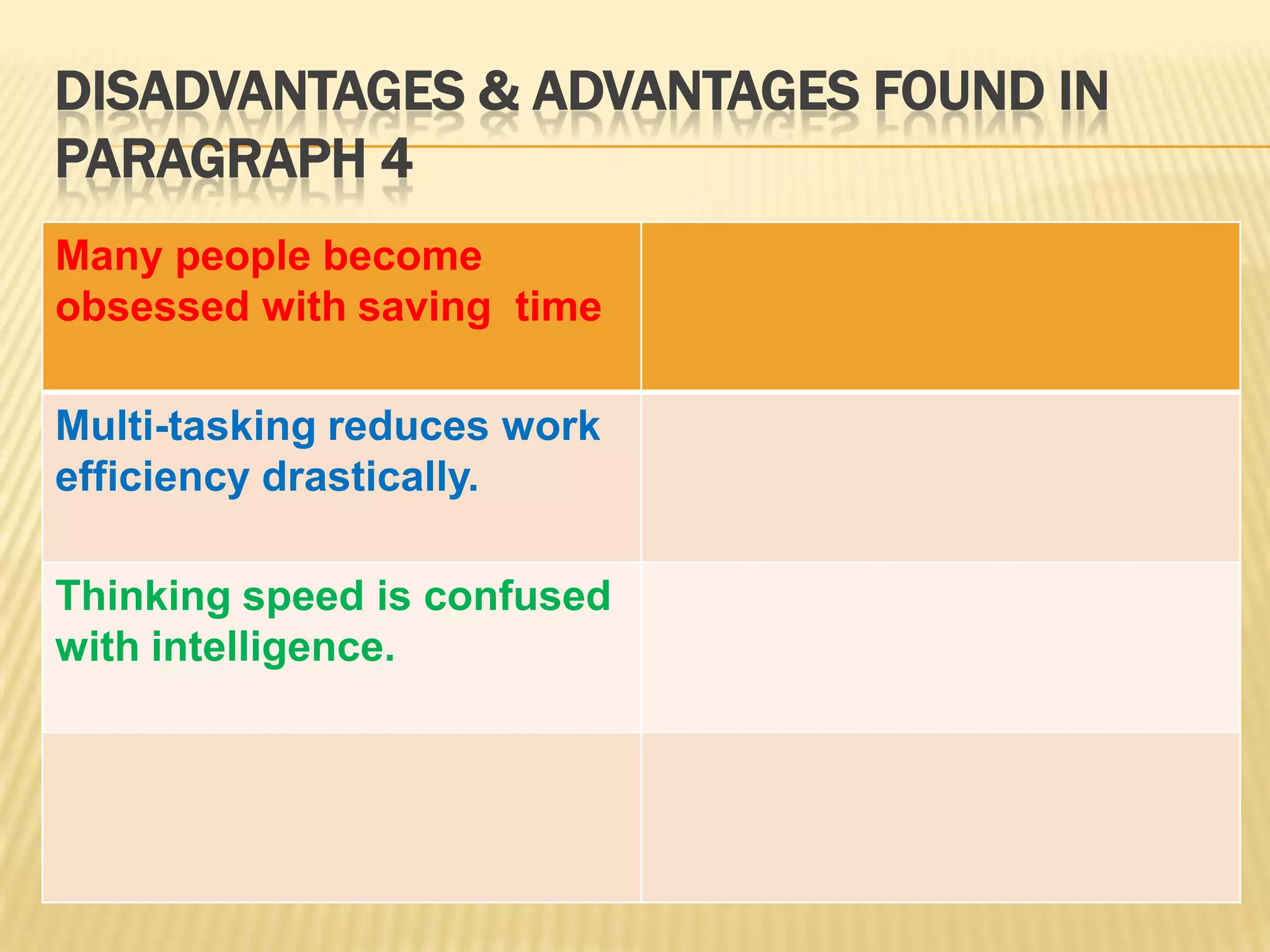 DISADVANTAGES & ADVANTAGES FOUND IN
PARAGRAPH 4
Many people become
obsessed with saving time
Multi-tasking reduces work
efficiency drastically.
Thinking speed is confused
with intelligence.
 