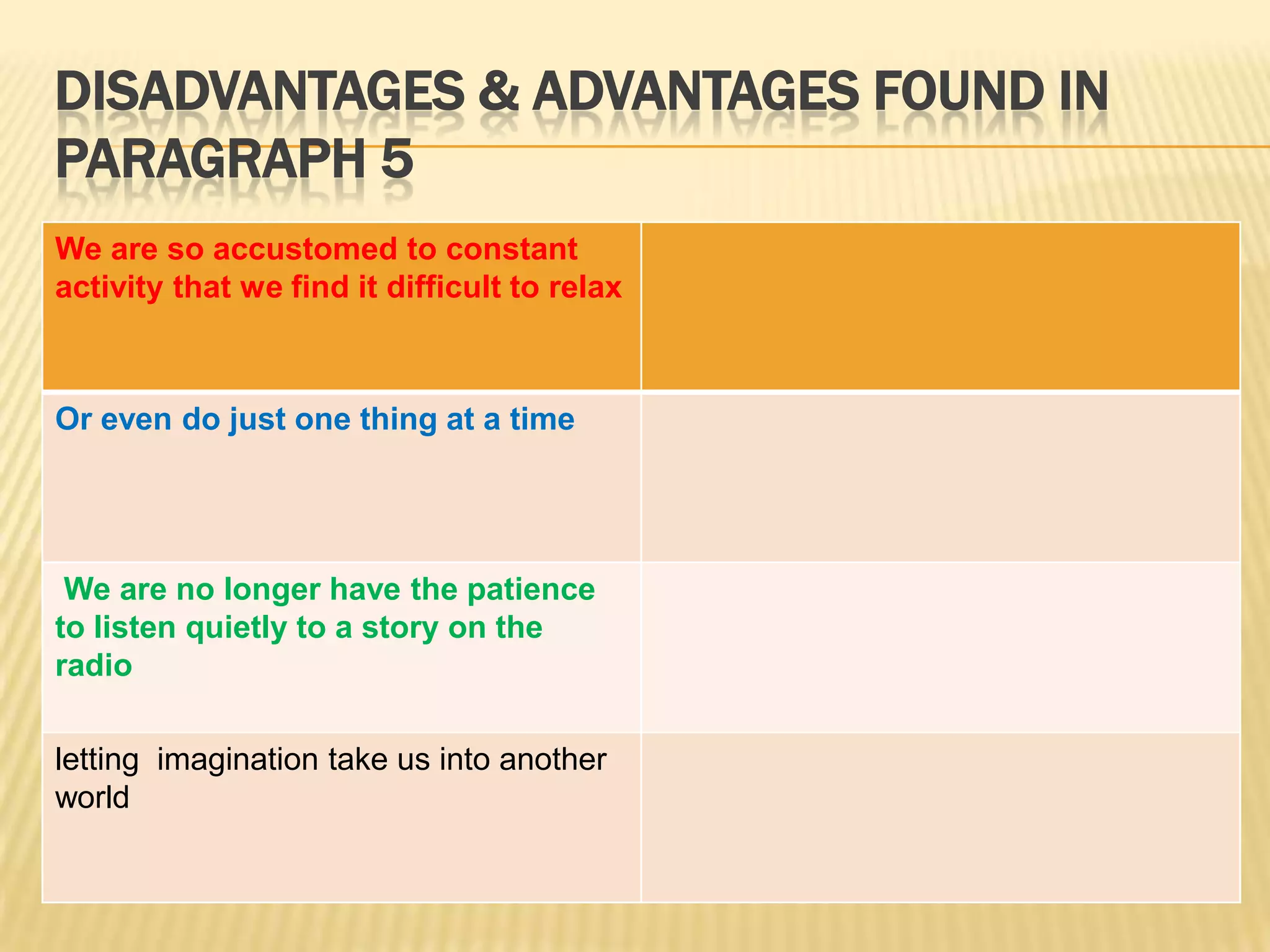 DISADVANTAGES & ADVANTAGES FOUND IN
PARAGRAPH 5
We are so accustomed to constant
activity that we find it difficult to relax
Or even do just one thing at a time
We are no longer have the patience
to listen quietly to a story on the
radio
letting imagination take us into another
world
 