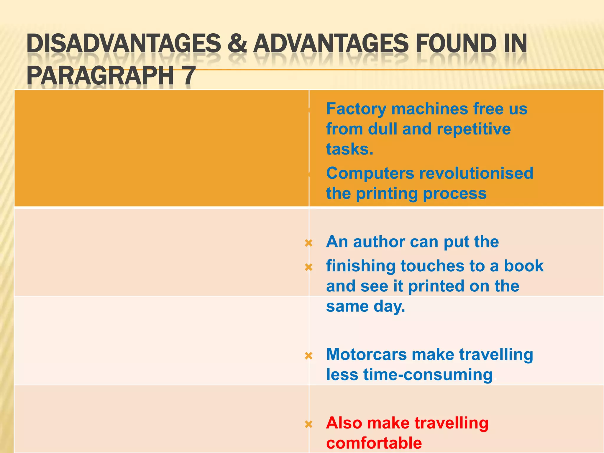 DISADVANTAGES & ADVANTAGES FOUND IN
PARAGRAPH 7
 Factory machines free us
from dull and repetitive
tasks.
 Computers revolutionised
the printing process
 An author can put the
 finishing touches to a book
and see it printed on the
same day.
 Motorcars make travelling
less time-consuming.
 Also make travelling
comfortable
 
