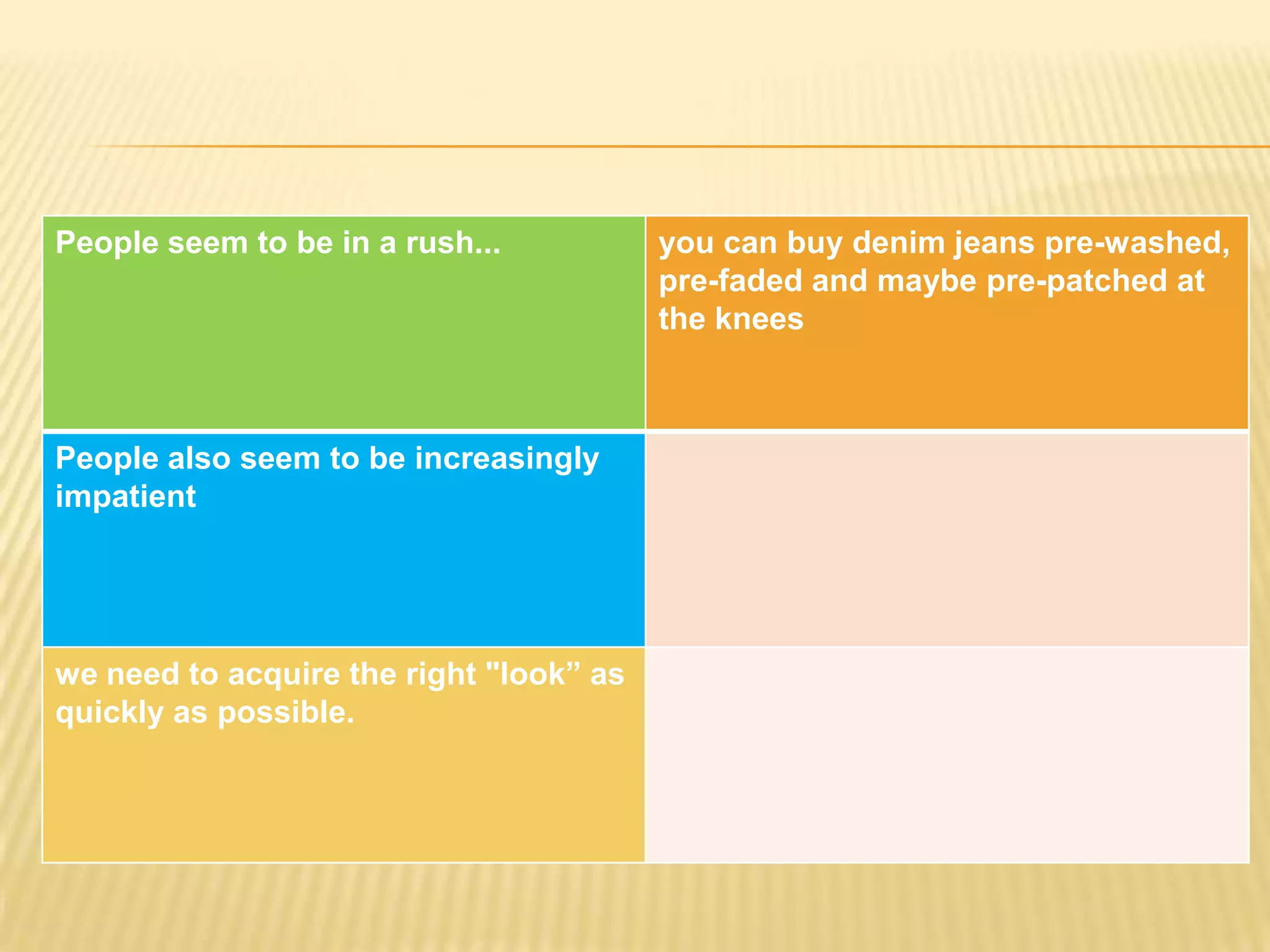 People seem to be in a rush... you can buy denim jeans pre-washed,
pre-faded and maybe pre-patched at
the knees
People also seem to be increasingly
impatient
we need to acquire the right "look” as
quickly as possible.
 