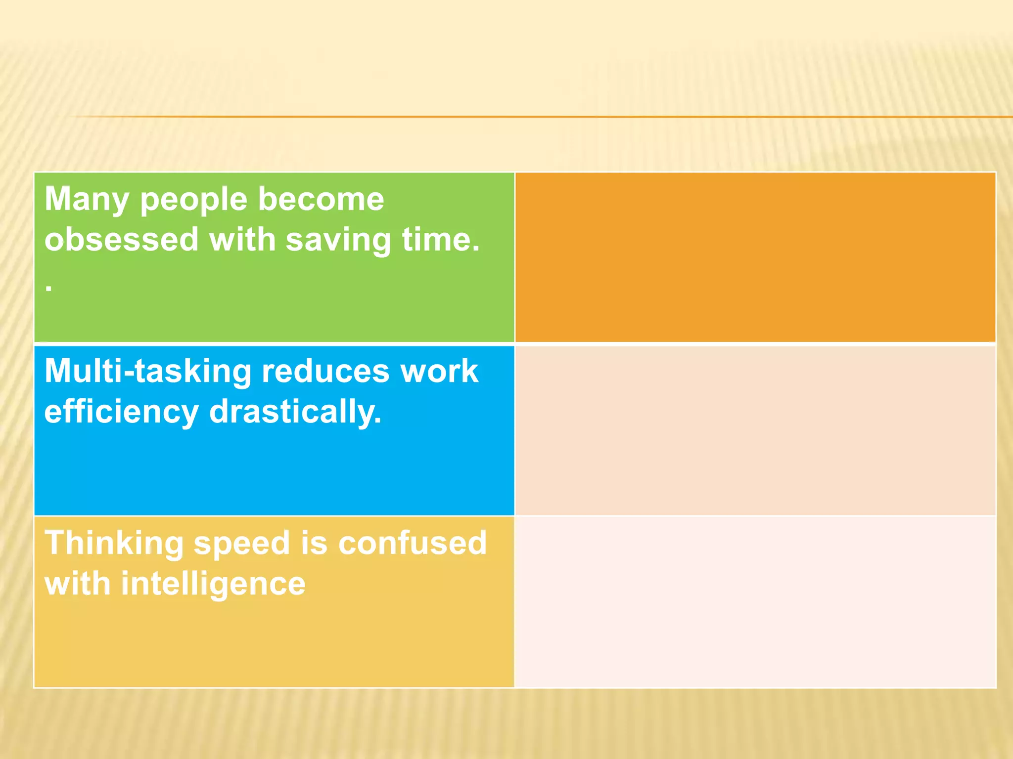 Many people become
obsessed with saving time.
.
Multi-tasking reduces work
efficiency drastically.
Thinking speed is confused
with intelligence
 