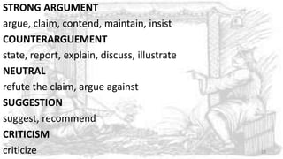 STRONG ARGUMENT
argue, claim, contend, maintain, insist
COUNTERARGUEMENT
state, report, explain, discuss, illustrate
NEUTRAL
refute the claim, argue against
SUGGESTION
suggest, recommend
CRITICISM
criticize 29
 