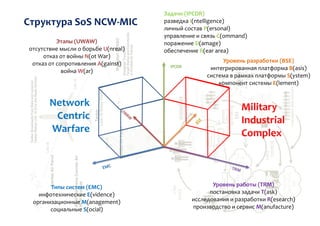30 СУММА ТЕХНОЛОГИЙ национальной безопасности и развития
Выводы
 Существует точка отсчета в виде набора технологических задач – технологии
человека, технологии робототехники и сетевые технологии, результаты и
достижения в которых способны стать определяющим вектором развития для
большого количества направлений современных оборонных исследований.
 Междисциплинарный базовый набор делает возможным вовлечение
значительного количества научных учреждений, предприятий, НИИ и
университетов, обеспечивая потенциал к интеллектуальному превосходству в
научно-техническом планировании и разработках.
 Достижения в базовом наборе технологий в виде доказательств правильности
концепции, образцов, конструкторской и производственной документации на
изделие являются научно-техническим заделом для доводки и постановки на
производство, модернизации производственных технологий.
 Обзор критики исследовательских программ зарубежных стран показывает, что
«тонким местом» считается три области – четкое планирование видения и
результата; технологическая воля в достижении высоких показателей; мужество
довести программу до конца, либо отказаться на середине пути перед лицом
неопровержимых доказательств.
 Помимо непосредственного оборонного значения, базовый набор входит в
число технологий с экспоненциальным ростом сложности в течение ближайших
20 лет, что способно обеспечить достижение технологического превосходства
всей стране.
 
