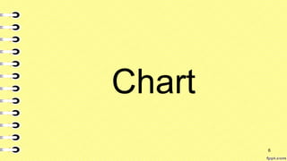 Chart
6
 