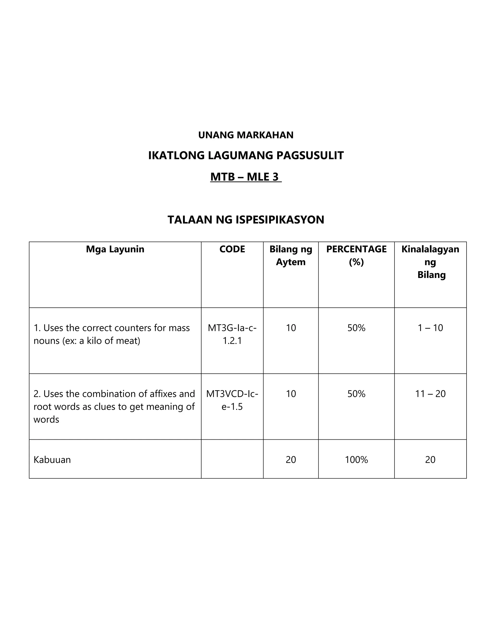 UNANG MARKAHAN
IKATLONG LAGUMANG PAGSUSULIT
MTB – MLE 3
TALAAN NG ISPESIPIKASYON
Mga Layunin CODE Bilang ng
Aytem
PERCENTAGE
(%)
Kinalalagyan
ng
Bilang
1. Uses the correct counters for mass
nouns (ex: a kilo of meat)
MT3G-Ia-c-
1.2.1
10 50% 1 – 10
2. Uses the combination of affixes and
root words as clues to get meaning of
words
MT3VCD-Ic-
e-1.5
10 50% 11 – 20
Kabuuan 20 100% 20
 