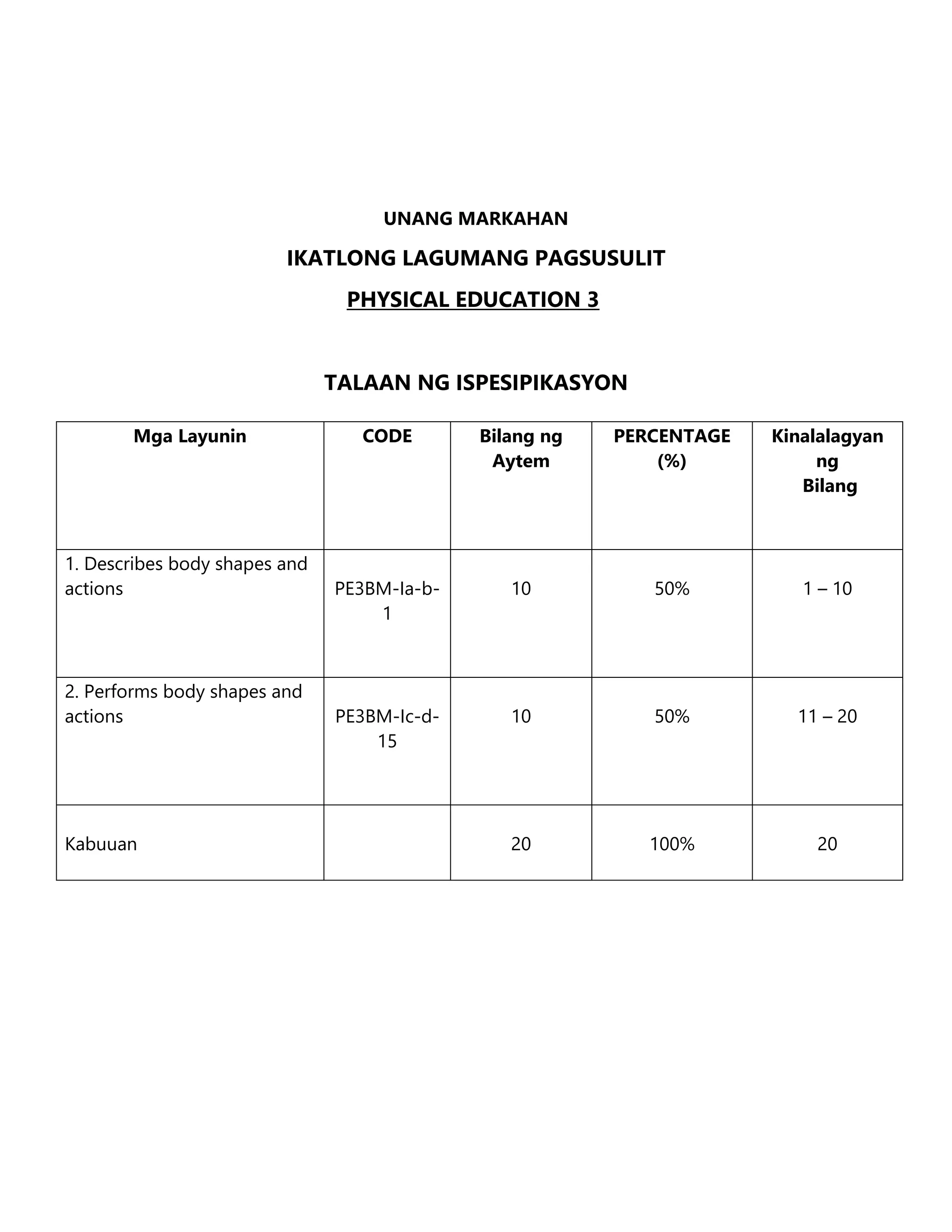 UNANG MARKAHAN
IKATLONG LAGUMANG PAGSUSULIT
PHYSICAL EDUCATION 3
TALAAN NG ISPESIPIKASYON
Mga Layunin CODE Bilang ng
Aytem
PERCENTAGE
(%)
Kinalalagyan
ng
Bilang
1. Describes body shapes and
actions PE3BM-Ia-b-
1
10 50% 1 – 10
2. Performs body shapes and
actions PE3BM-Ic-d-
15
10 50% 11 – 20
Kabuuan 20 100% 20
 