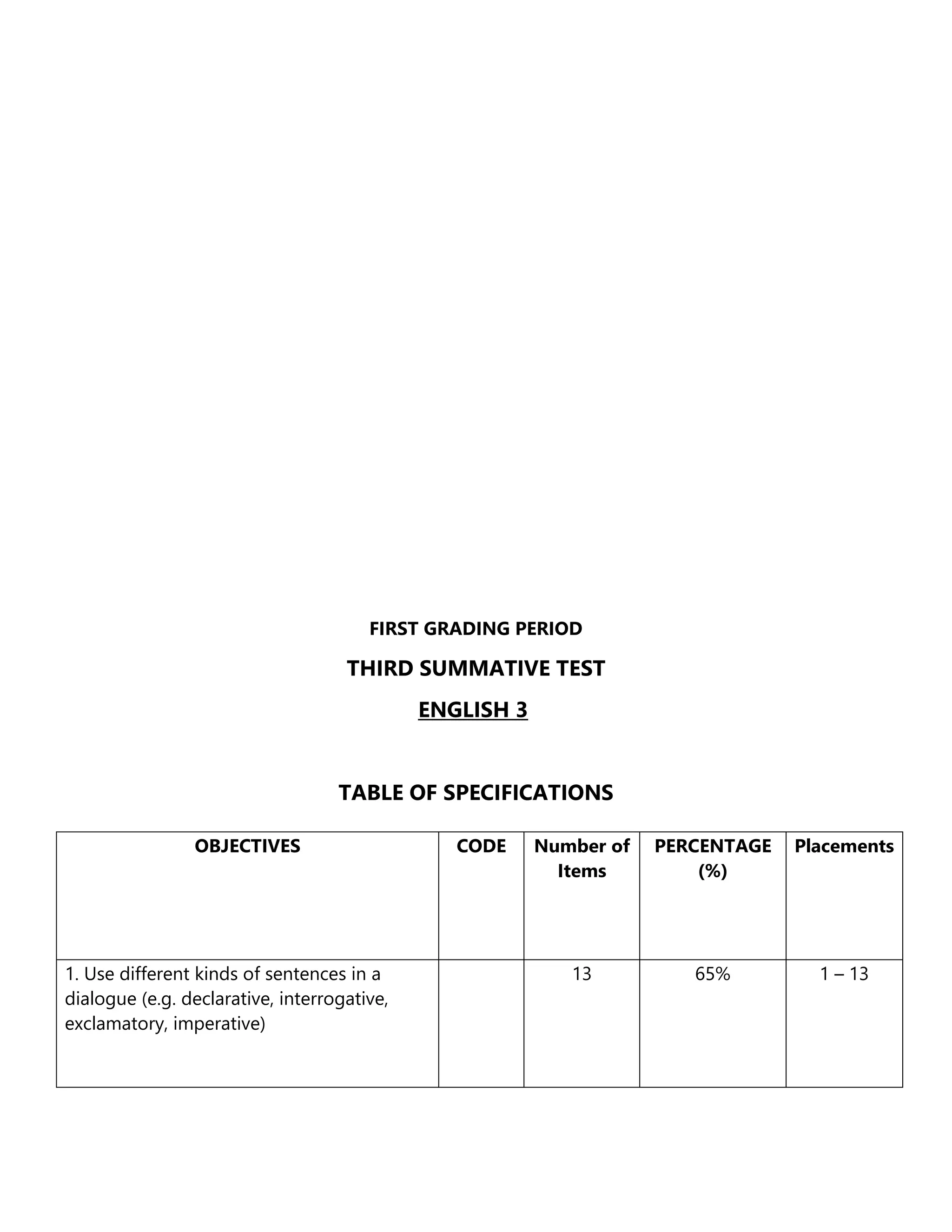 FIRST GRADING PERIOD
THIRD SUMMATIVE TEST
ENGLISH 3
TABLE OF SPECIFICATIONS
OBJECTIVES CODE Number of
Items
PERCENTAGE
(%)
Placements
1. Use different kinds of sentences in a
dialogue (e.g. declarative, interrogative,
exclamatory, imperative)
13 65% 1 – 13
 