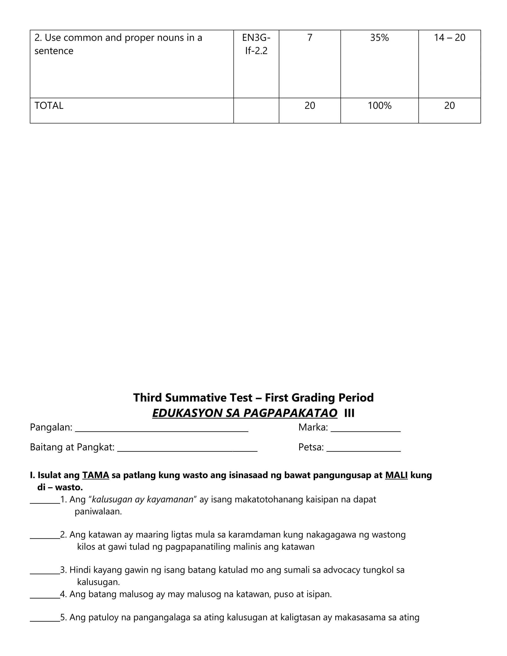 2. Use common and proper nouns in a
sentence
EN3G-
If-2.2
7 35% 14 – 20
TOTAL 20 100% 20
Third Summative Test – First Grading Period
EDUKASYON SA PAGPAPAKATAO III
Pangalan: __________________________________________ Marka: _________________
Baitang at Pangkat: __________________________________ Petsa: __________________
I. Isulat ang TAMA sa patlang kung wasto ang isinasaad ng bawat pangungusap at MALI kung
di – wasto.
________1. Ang “kalusugan ay kayamanan” ay isang makatotohanang kaisipan na dapat
paniwalaan.
________2. Ang katawan ay maaring ligtas mula sa karamdaman kung nakagagawa ng wastong
kilos at gawi tulad ng pagpapanatiling malinis ang katawan
________3. Hindi kayang gawin ng isang batang katulad mo ang sumali sa advocacy tungkol sa
kalusugan.
________4. Ang batang malusog ay may malusog na katawan, puso at isipan.
________5. Ang patuloy na pangangalaga sa ating kalusugan at kaligtasan ay makasasama sa ating
 