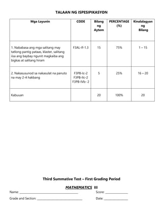 TALAAN NG ISPESIPIKASYON
Mga Layunin CODE Bilang
ng
Aytem
PERCENTAGE
(%)
Kinalalagyan
ng
Bilang
1. Nababasa ang mga salitang may
tatlong pantig pataas, klaster, salitang
iisa ang baybay ngunit magkaiba ang
bigkas at salitang hiram
F3AL-If-1.3 15 75% 1 – 15
2. Nakasusunod sa nakasulat na panuto
na may 2-4 hakbang
F3PB-Ic-2
F3PB-IIc-2
F3PB-IVb- 2
5 25% 16 – 20
Kabuuan 20 100% 20
Third Summative Test – First Grading Period
MATHEMATICS III
Name: ____________________________________________ Score: _________________
Grade and Section: __________________________________ Date: __________________
 