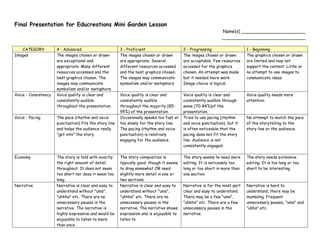 Final Presentation for Educreations Mini Garden Lesson
                                                                                                                Name(s) _______________________
                                                                                                                ______________________________

   CATEGORY           4 - Advanced                       3 - Proficient                    2 - Progressing                  1 - Beginning
Images                The images chosen or drawn         The images chosen or drawn        The images chosen or drawn       The graphics chosen or drawn
                      are exceptional and                are appropriate. Several          are acceptable. Few resources    are limited and may not
                      appropriate. Many different        different resources accessed      accessed for the graphics        support the content. Little or
                      resources accessed and the         and the best graphics chosen.     chosen. An attempt was made      no attempt to use images to
                      best graphics chosen. The          The images may communicate        but it needed more work.         communicate ideas.
                      images may communicate             symbolism and/or metaphors.       Image choice is logical.
                      symbolism and/or metaphors.
Voice - Consistency   Voice quality is clear and         Voice quality is clear and        Voice quality is clear and       Voice quality needs more
                      consistently audible               consistently audible              consistently audible through     attention.
                      throughout the presentation.       throughout the majority (85-      some (70-84%)of the
                                                         95%) of the presentation.         presentation.
Voice - Pacing        The pace (rhythm and voice         Occasionally speaks too fast or   Tries to use pacing (rhythm      No attempt to match the pace
                      punctuation) fits the story line   too slowly for the story line.    and voice punctuation), but it   of the storytelling to the
                      and helps the audience really      The pacing (rhythm and voice      is often noticeable that the     story line or the audience.
                      "get into" the story.              punctuation) is relatively        pacing does not fit the story
                                                         engaging for the audience.        line. Audience is not
                                                                                           consistently engaged.

Economy               The story is told with exactly     The story composition is          The story seems to need more     The story needs extensive
                      the right amount of detail         typically good, though it seems   editing. It is noticeably too    editing. It is too long or too
                      throughout. It does not seem       to drag somewhat OR need          long or too short in more than   short to be interesting.
                      too short nor does it seem too     slightly more detail in one or    one section.
                      long.                              two sections.
Narrative             Narrative is clear and easy to     Narrative is clear and easy to    Narrative is for the most part   Narrative is hard to
                      understand without "ums",          understand without "ums",         clear and easy to understand.    understand, there may be
                      "uhhhs" etc. There are no          "uhhhs" etc. There are no         There may be a few "ums",        mumbling. Frequent
                      unnecessary pauses in the          unnecessary pauses in the         "uhhhs" etc. There are a few     unnecessary pauses, "ums" and
                      narrative. The narrative is        narrative. The narrative shows    unnecessary pauses in the        "uhhs" etc.
                      highly expressive and would be     expression and is enjoyable to    narrative.
                      enjoyable to listen to more        listen to.
                      than once.
 