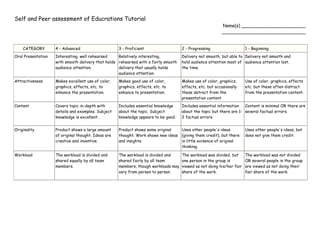 Self and Peer assessment of Educrations Tutorial
                                                                                                          Name(s) _______________________
                                                                                                          ______________________________


    CATEGORY        4 - Advanced                     3 - Proficient                  2 - Progressing                    1 - Beginning
Oral Presentation   Interesting, well rehearsed     Relatively interesting,          Delivery not smooth, but able to Delivery not smooth and
                    with smooth delivery that holds rehearsed with a fairly smooth   hold audience attention most of audience attention lost.
                    audience attention.             delivery that usually holds      the time.
                                                    audience attention.
Attractiveness      Makes excellent use of color,    Makes good use of color,        Makes use of color, graphics,      Use of color, graphics, effects
                    graphics, effects, etc. to       graphics, effects, etc. to      effects, etc. but occasionally     etc. but these often distract
                    enhance the presentation.        enhance to presentation.        these detract from the             from the presentation content.
                                                                                     presentation content.
Content             Covers topic in-depth with       Includes essential knowledge    Includes essential information   Content is minimal OR there are
                    details and examples. Subject    about the topic. Subject        about the topic but there are 1- several factual errors.
                    knowledge is excellent.          knowledge appears to be good.   2 factual errors.


Originality         Product shows a large amount     Product shows some original     Uses other people's ideas          Uses other people's ideas, but
                    of original thought. Ideas are   thought. Work shows new ideas   (giving them credit), but there    does not give them credit.
                    creative and inventive.          and insights.                   is little evidence of original
                                                                                     thinking.

Workload            The workload is divided and      The workload is divided and     The workload was divided, but      The workload was not divided
                    shared equally by all team       shared fairly by all team       one person in the group is         OR several people in the group
                    members.                         members, though workloads may   viewed as not doing his/her fair   are viewed as not doing their
                                                     vary from person to person.     share of the work.                 fair share of the work.
 