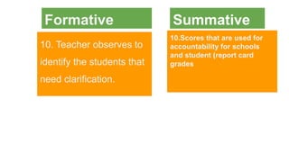 Level Formative Score Report SUMMATIVE AND FORMATIVE DIFFERENENT | PPT