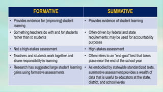 Summative and formative assessment | PPTX