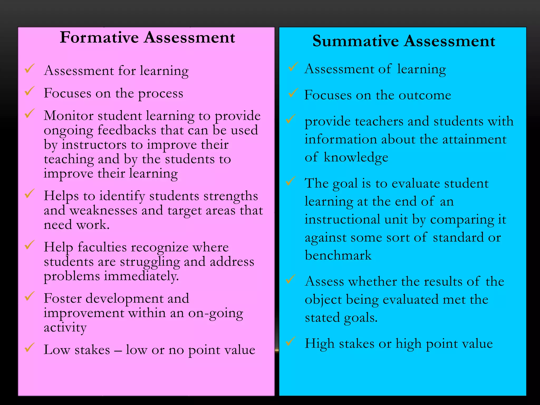 Formative Assessment
 Assessment for learning
 Focuses on the process
 Monitor student learning to provide
ongoing feedbacks that can be used
by instructors to improve their
teaching and by the students to
improve their learning
 Helps to identify students strengths
and weaknesses and target areas that
need work.
 Help faculties recognize where
students are struggling and address
problems immediately.
 Foster development and
improvement within an on-going
activity
 Low stakes – low or no point value
Summative Assessment
 Assessment of learning
 Focuses on the outcome
 provide teachers and students with
information about the attainment
of knowledge
 The goal is to evaluate student
learning at the end of an
instructional unit by comparing it
against some sort of standard or
benchmark
 Assess whether the results of the
object being evaluated met the
stated goals.
 High stakes or high point value
 