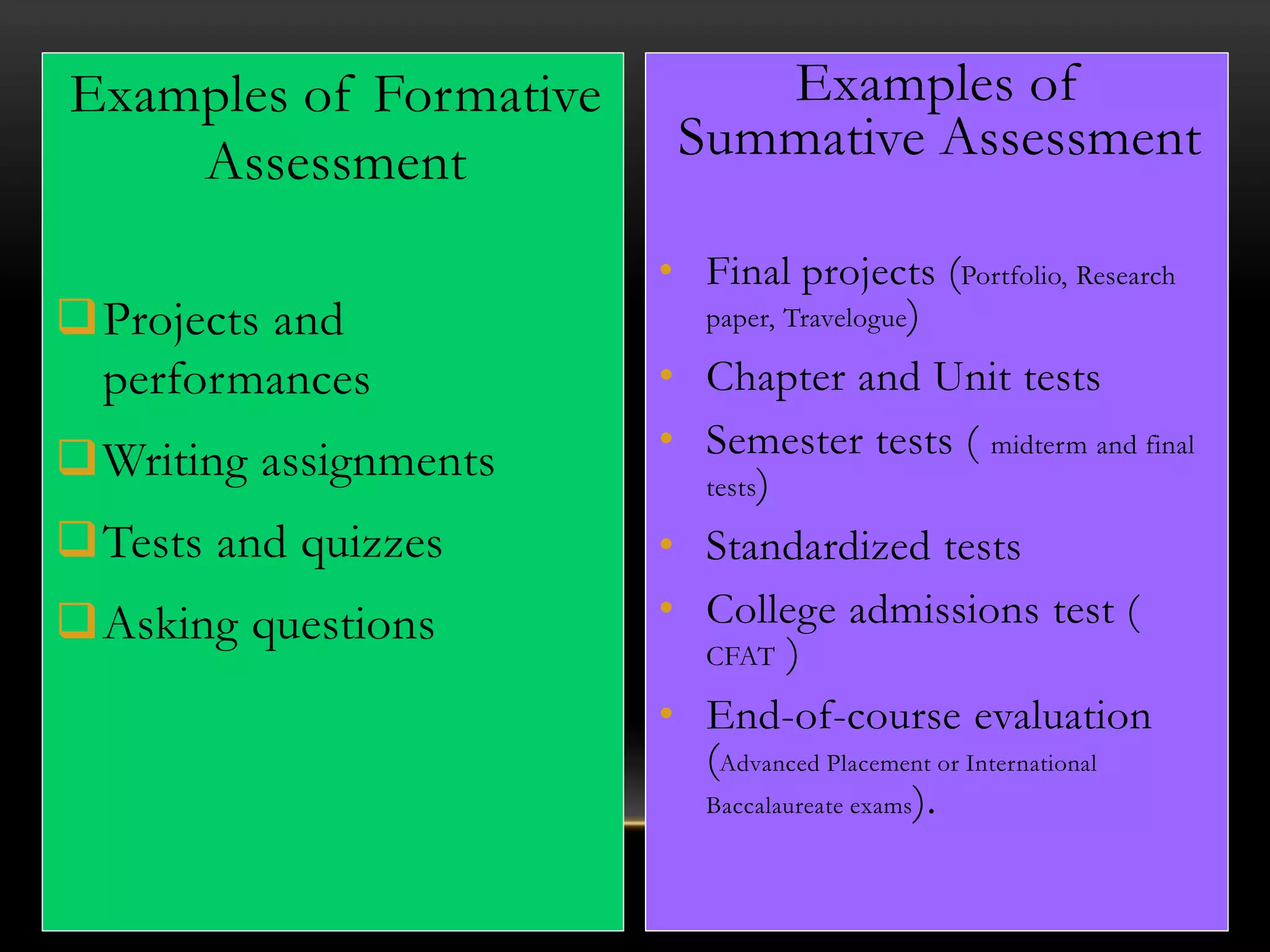 Examples of Formative
Assessment
Projects and
performances
Writing assignments
Tests and quizzes
Asking questions
Examples of
Summative Assessment
• Final projects (Portfolio, Research
paper, Travelogue)
• Chapter and Unit tests
• Semester tests ( midterm and final
tests)
• Standardized tests
• College admissions test (
CFAT )
• End-of-course evaluation
(Advanced Placement or International
Baccalaureate exams).
 
