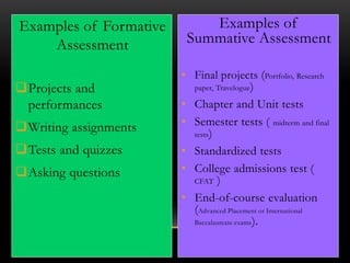 Examples of Formative
Assessment
Projects and
performances
Writing assignments
Tests and quizzes
Asking questions
Examples of
Summative Assessment
• Final projects (Portfolio, Research
paper, Travelogue)
• Chapter and Unit tests
• Semester tests ( midterm and final
tests)
• Standardized tests
• College admissions test (
CFAT )
• End-of-course evaluation
(Advanced Placement or International
Baccalaureate exams).
 