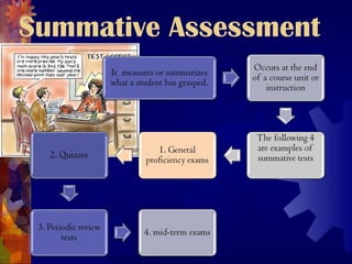 Summative Assessment