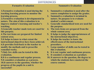 Formative Evaluation
1.Formative evaluation is used during the
teaching learning process to monitor the
learning process.
2.Formative evaluation is developmental in
nature. The aim of this evaluation is to
improve student’s learning and teacher’s
teaching.
3.Generally teacher made tests are used for
this purpose.
4.The test items are prepared for limited
content area.
5.It helps to know to what extent the
instructional objectives have been achieved.
6.It provides feed-back to the teacher to
modify the methods and to prescribe
remedial works.
7.Only few skills can be tested in this
evaluation.
8.It is a continuous and regular process.
9.It considers evaluation as a process.
10.It answers to the question, whether the
progress of the pupils in a unit is
successful?
Summative Evaluation
1. Summative evaluation is used after the
course completion to assign the grades.
2. Summative evaluation is terminal in
nature. Its purpose is to evaluate
student’s achievement.
3. Generally standardized tests are used for
the purpose.
4. The tests items are prepared from the
whole content area.
5. It helps to judge the appropriateness of
the instructional objectives.
6. It helps the teacher to know the
effectiveness of the instructional
procedure.
7. Large number of skills can be tested in
this evaluation.
8. It is not regular and continuous process.
9. It considers evaluation as a product.
10. It answers to the question, the degree to
which the students have mastered the
course content.
 