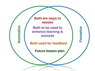 Both are ways to
assess
Both to be used to
enhance learning &
success
Both used for feedback
Future lesson plan
Summative
Formative
 
