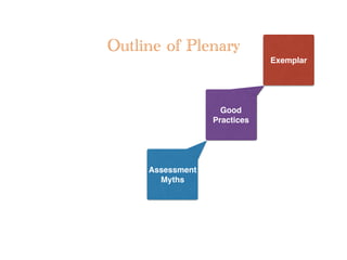 Outline of Plenary
Assessment
Myths
Exemplar
Good
Practices
 
