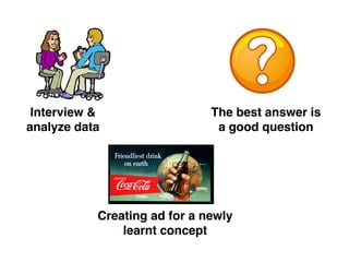 Interview & 
analyze data
Creating ad for a newly 
learnt concept
The best answer is
a good question
 