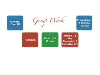 Gr!p Work
Group of 5
30 mins
Handouts
Abridged
Form 2B
Presentation
7-10 mins
(Justify)
Design 1-2
key
Summative &
Formative ATs
 