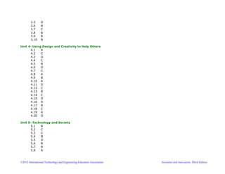 ©2012 International Technology and Engineering Educators Association Invention and Innovation, Third Edition
3.5 D
3.6 B
3.7 C
3.8 B
3.9 B
3.10 B
Unit 4- Using Design and Creativity to Help Others
4.1 A
4.2 C
4.3 D
4.4 C
4.5 B
4.6 D
4.7 C
4.8 A
4.9 B
4.10 A
4.11 D
4.12 C
4.13 B
4.14 C
4.15 D
4.16 A
4.17 B
4.18 C
4.19 A
4.20 D
Unit 5- Technology and Society
5.1 B
5.2 C
5.3 C
5.4 B
5.5 D
5.6 B
5.7 B
5.8 A
 