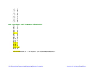©2012 International Technology and Engineering Educators Association Invention and Innovation, Third Edition
5.9 D
5.10 A
5.11 B
5.12 D
5.13 B
5.14 B
5.15 C
5.16 D
5.17 B
5.18 B
Unit 6- Creating a Space Exploration Infrastructure
6.1 B
6.2 D
6.3 D
6.4 A
6.5 B
6.6 B
6.7 A
6.8 C
6.9 B
6.10 A
6.11 D
6.12 C
6.13 B
6.14 C
6.15 B
6.16 C&D
6.17 A
Corrections offered by a CMS student! Find any others let me know!!!!
 