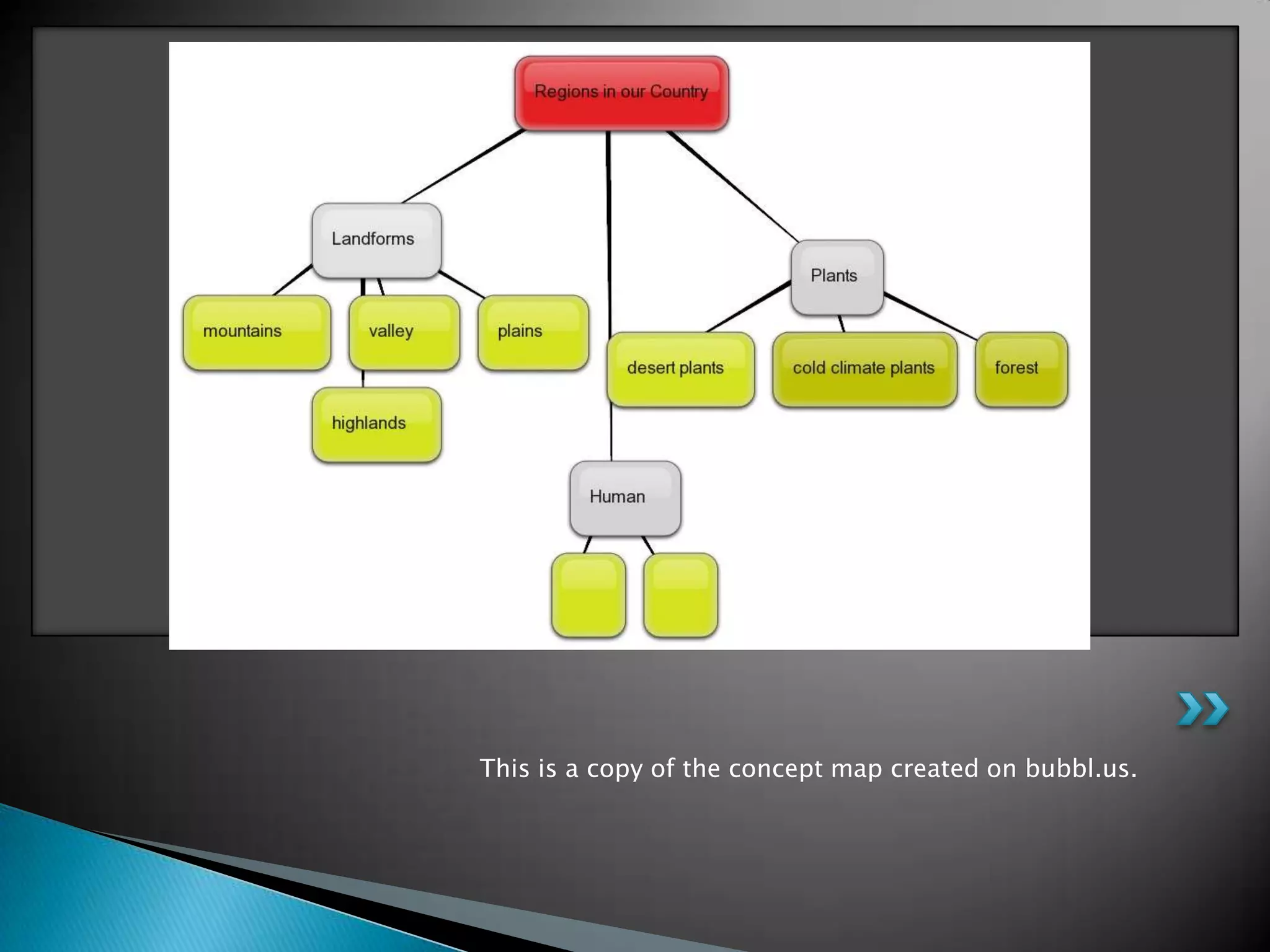 This is a copy of the concept map created on bubbl.us.