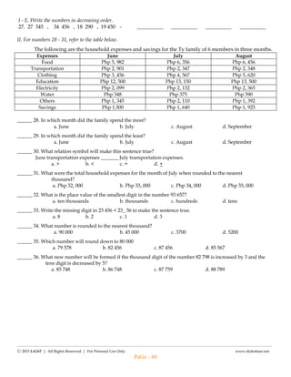 -------------------------------------------------------------------------------------------------------------------------------------------------------------------------------------------------------
Ⓒ 2015 LiGhT | All Rights Reserved. | For Personal Use Only. www.slideshare.net
_____ 104. Maaring maging maunlad ang ang tindahan na walang ginagawang talaan.
_____ 105. Sa pagtatala kailangang isama pati bayad sa pamasahi, upa ng tindahan, at bayad sa mga taong
gumawa.
XII.Panuto: Basahin at unawain ang pangungusap. Bilugan ang titik ng tamang sagot.
106. Alin sa mga ito ang hindi inalagaan sa loob o sa likod ng bahay?
a. baka b. manok c. pusa d. kuneho
107. Ano ang kapakinabangang nakukuha ng mga mag anak sa pag-aalaga ng hayop?
a. Nagbibigay ng karne at itlog sa mag –anak.
b. Nagbibigay ng dagdag na kita sa mag-anak.
c. Nagbibigay kasiyahan sa mag-anak.
d. Lahat ng nabanggit.
108. Alin sa mga ito ang hindi katangian ng isang maayos na bahay ng alagang hayop?
a. malawak at malinis na kapaligiran c. nasisikatan ng araw
b. may sapat na malinis na tubig d. maliit at marupok ang bubong
109. Ang mga sumusunod na pangungusap kabutihang dulot ng malawak at malinisna lugar ng mga hayop
maliban sa isa.
a. mainit at masikip ang pakiramdam ng mga hayop
b. ligtas sa sakit ang mga hayop
c. maiiwasan ang ang pagsisiksikan ng mga ito
d. laging sariwa ang kanilang pakiramdam
110. Bakit kailangang bigyan ng tamang nutrisyon ang mga alagang hayop?
a. upang maging malusog c. upang madaling lumaki
b. upang may panlaban sa sakit d. lahat ng nabanggit
111. Anong hayop sa tahanan ang maaaring paramihin?
a. aso c. bayawak
b. kalabaw d. palaka
112. Ano ang kahalagahan ng paggawa ng plano sa pagpaparami ng mga alagang hayop?
a. Matitiyak ang paraan ng pagpaparami ng alagang hayop.
b. Maibebenta kaagad ang aalagang hayop.
c. Makakain ng marami ang alagang hayop.
d. Mapapaglaruan ng mga bata ang alagang hayop.
113. Alin ang dapat tandaan sa paggawa ng plano ng pagpaparami ng hayop upang kumita?
a. Uri ng produkto na maaring ibigay ng alagang hayop.
b. Kulay ng alagang hayop
c. Kalagayan ng pamumuhay
d. Uri ng hayop na aalagan
114. Ano ang maaring idulot ng paggawa ng plano bago simulan ang pagpaparami ng alagang hayop?
a. Upang matiyak na kikita ang naparaming alagang hayop.
b. Upang makapagbigay ng maraming uri ng hayop.
c. Malalaman ang kasanayan ng nag-aalga ng hayop.
d. Maibibigay ang kagustuhan ng nag-aalaga.
115. Bakit kailangang piliin ang paparamihing aalagang hayop?
a. Upang gawing kasiyahan sa loob ng tahanan.
b. Upang maibenta at pagkakikitaan.
c. Upang maging kapakipakinabang ang gawain.
d. Upang may makakatulong sa paglilinang sa bukid.
116. Alin sa mga sumusunod ang batayan sa pagpili ng pararamihing alagang hayop?
a. Mabilis lumaki at madaling dumami.
b. Nakapagbibigay ng matibay na kulungan
c. Madaling kapitan ng sakit.
d. Nanganganak ng isang beses sa isang taon lamang.
PaGe - 40
 