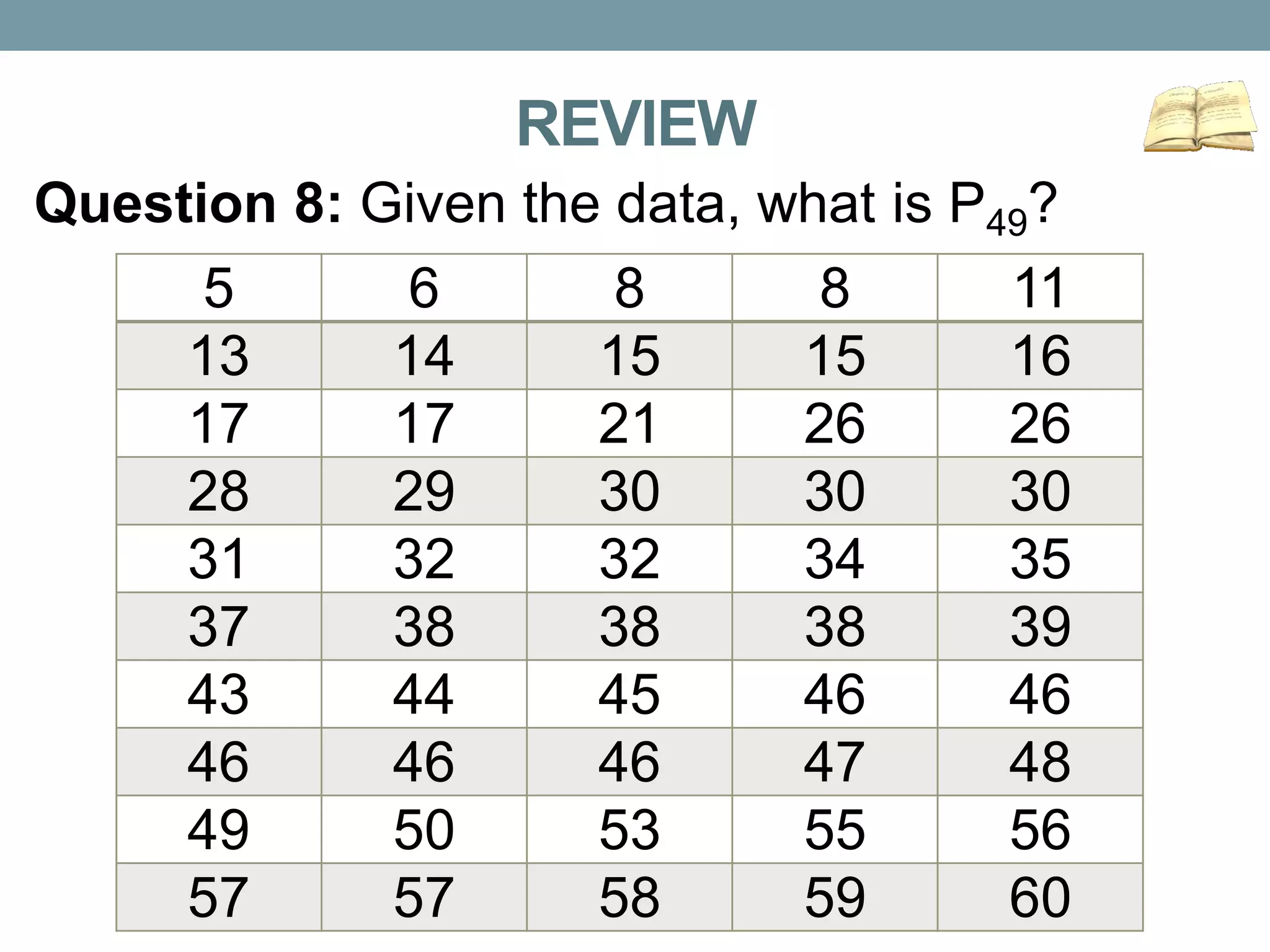 REVIEW
Question 8: Given the data, what is P49?
5 6 8 8 11
13 14 15 15 16
17 17 21 26 26
28 29 30 30 30
31 32 32 34 35
37 38 38 38 39
43 44 45 46 46
46 46 46 47 48
49 50 53 55 56
57 57 58 59 60
 