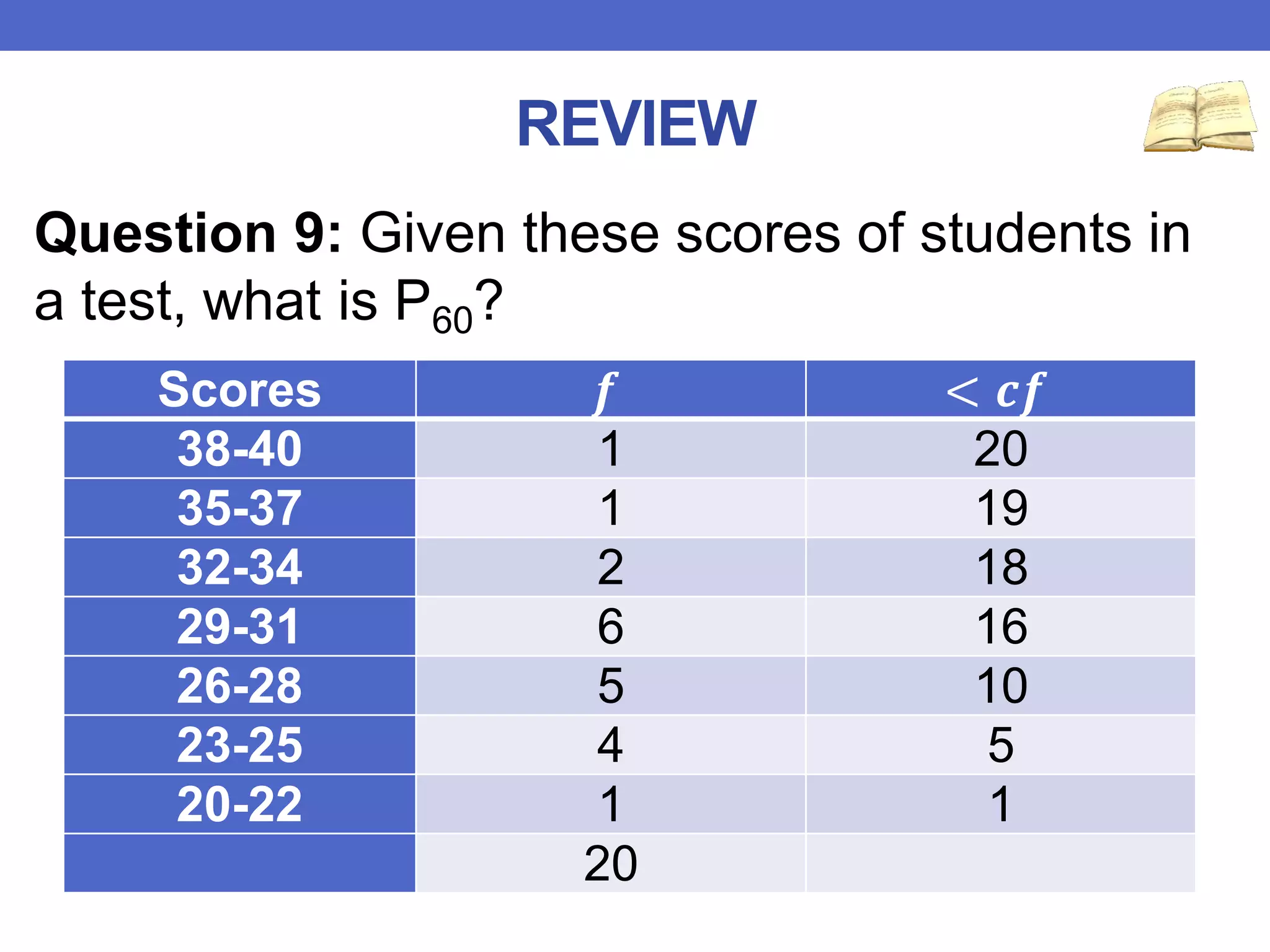 REVIEW
Question 9: Given these scores of students in
a test, what is P60?
Scores 𝒇 < 𝒄𝒇
38-40 1 20
35-37 1 19
32-34 2 18
29-31 6 16
26-28 5 10
23-25 4 5
20-22 1 1
20
 