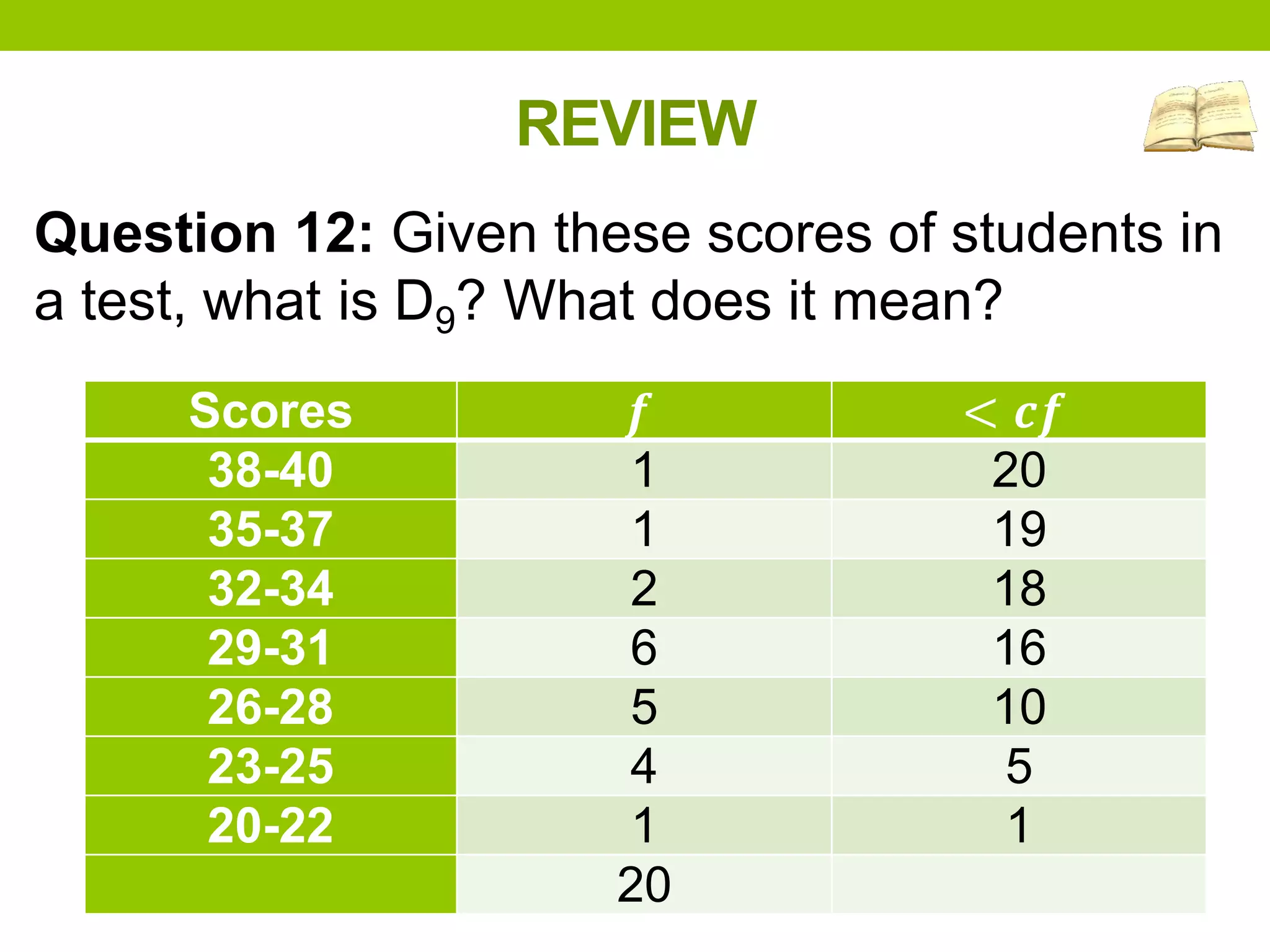 REVIEW
Question 12: Given these scores of students in
a test, what is D9? What does it mean?
Scores 𝒇 < 𝒄𝒇
38-40 1 20
35-37 1 19
32-34 2 18
29-31 6 16
26-28 5 10
23-25 4 5
20-22 1 1
20
 