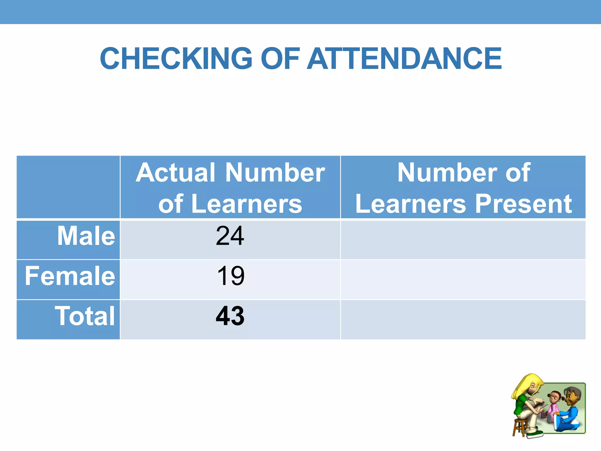 CHECKING OF ATTENDANCE
Actual Number
of Learners
Number of
Learners Present
Male 24
Female 19
Total 43
 